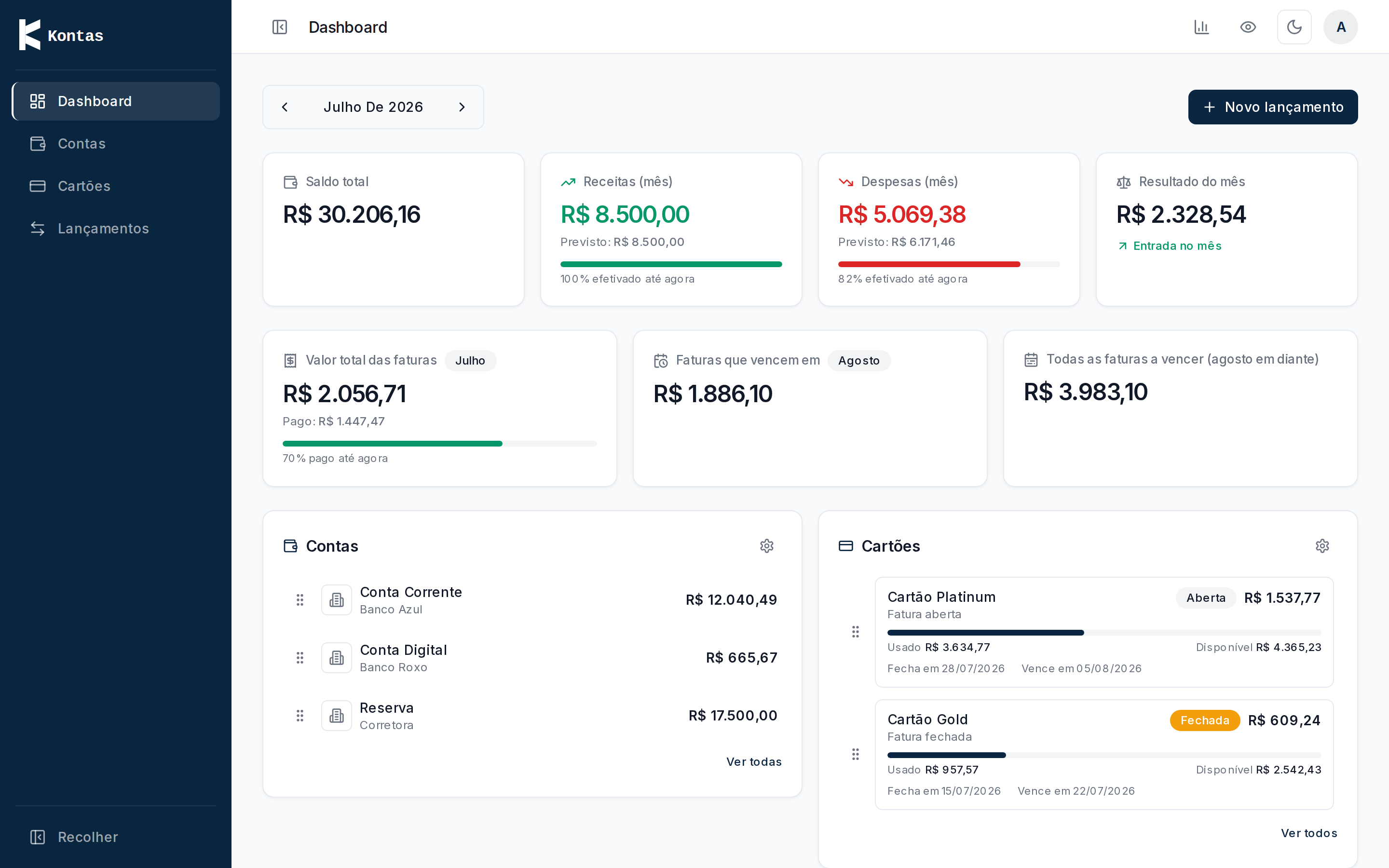 Dashboard do Kontas no navegador, com saldo total, receitas, despesas, contas e cartões